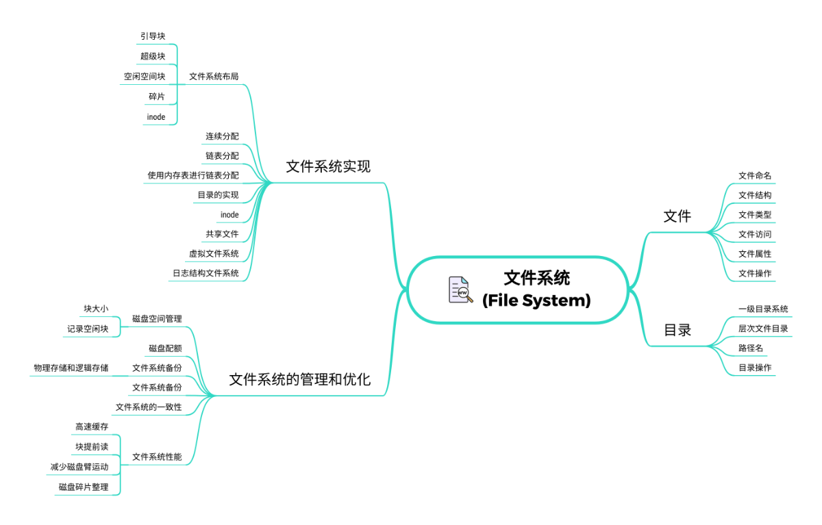 FileSystem